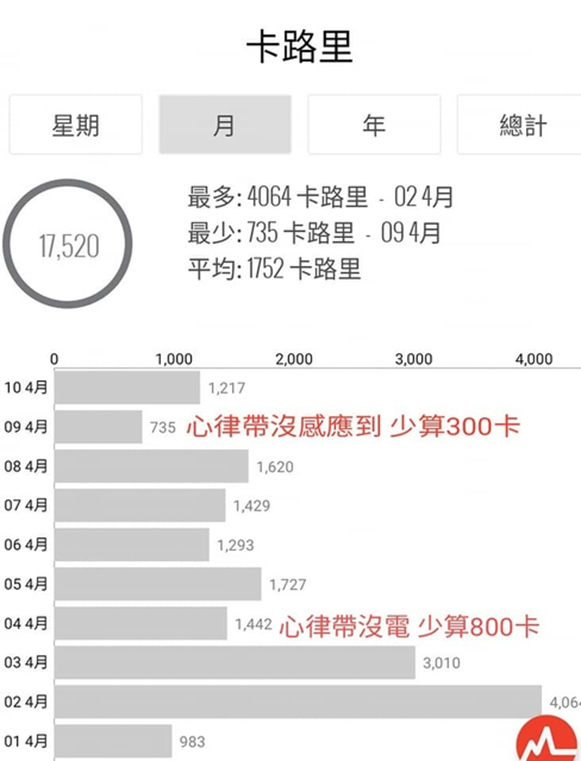 【減重方法分享】三個月快速瘦！減肥18公斤怎麼做到的？