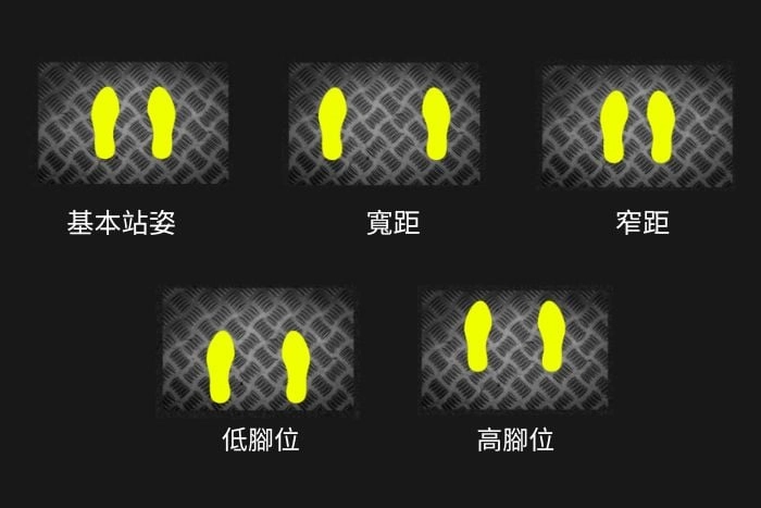 腿推機訓練部位