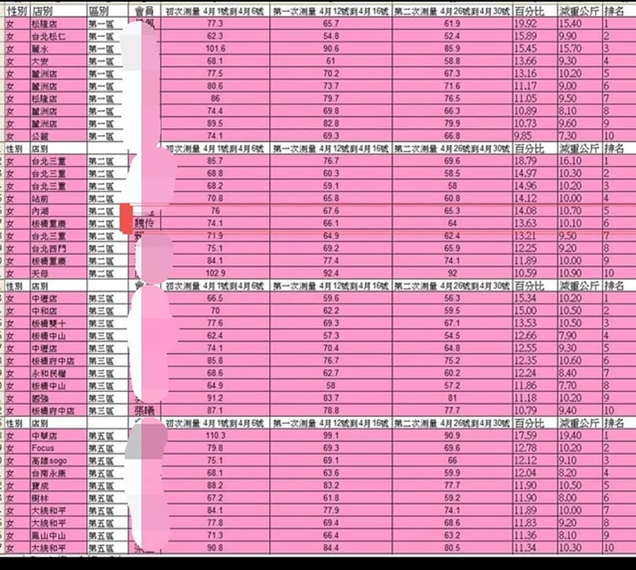 【減重方法分享】三個月快速瘦！減肥18公斤怎麼做到的？