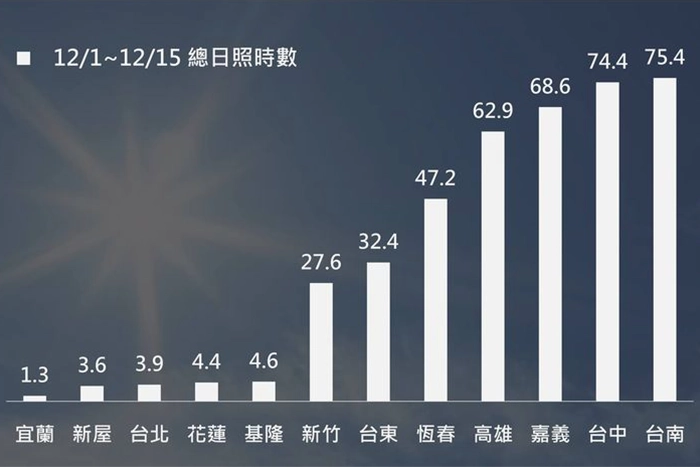 什麼是冬季憂鬱症？
