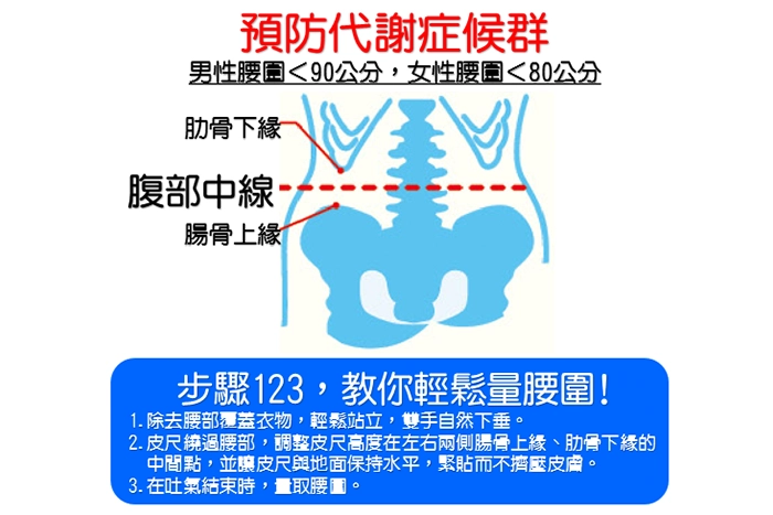 代謝症候群