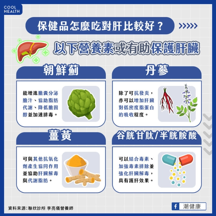 哪些保健品有助於養肝