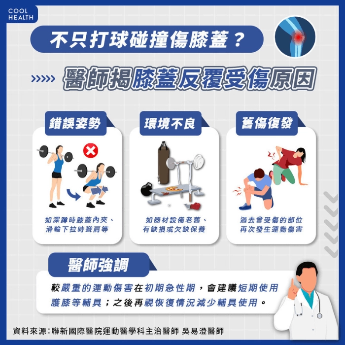 膝蓋韌帶反覆受傷原因