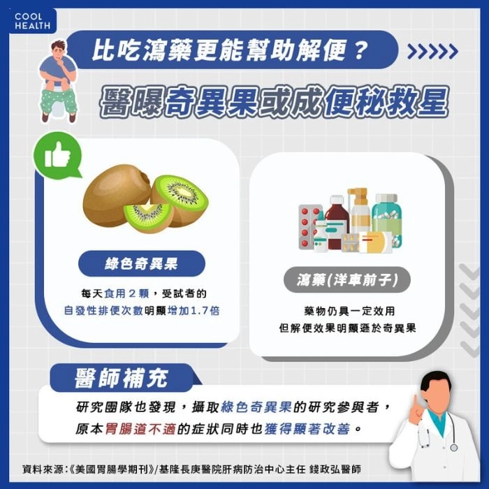 便秘吃什麼？一天兩顆奇異果