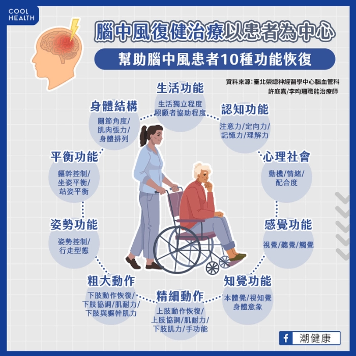 五大倡議 鼓勵病友遠離失能