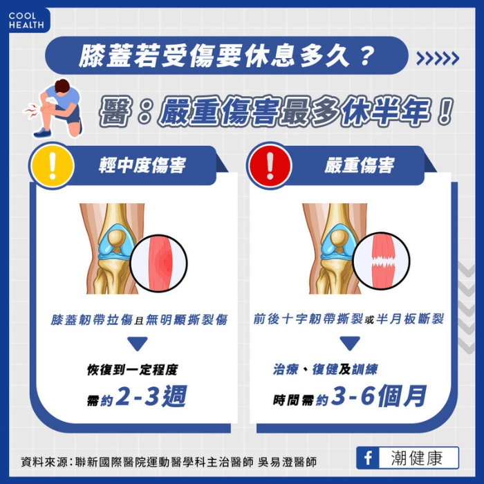 韌帶受傷要休息多久？