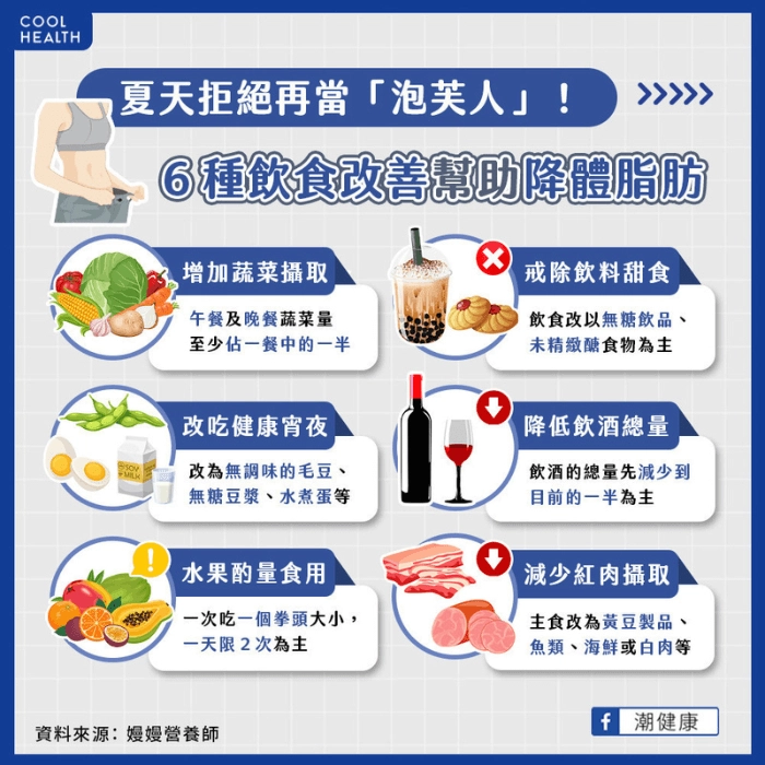 降體脂防這樣吃，加上運動效果更好