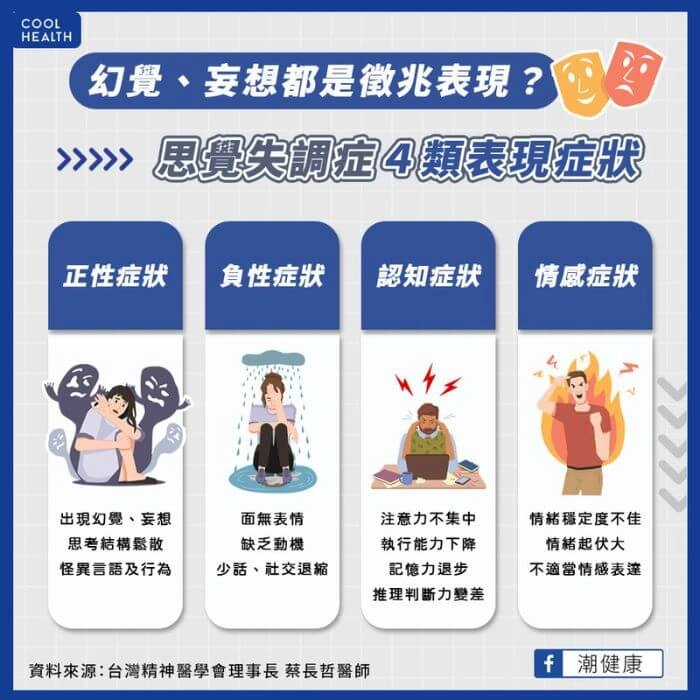 思覺失調症症狀