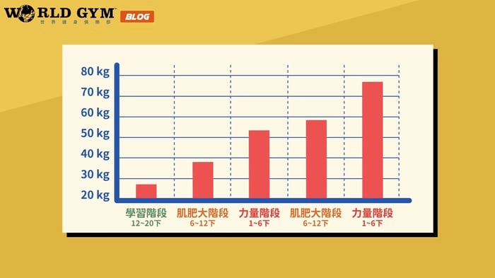 肌肉力量