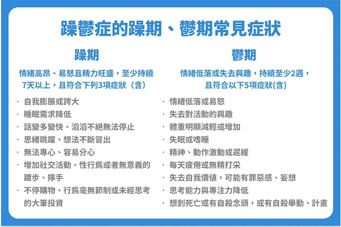 躁鬱症的常見狀況
