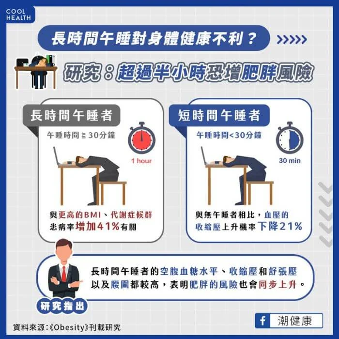 午睡提升工作效率？專家：最好不要超過半小時