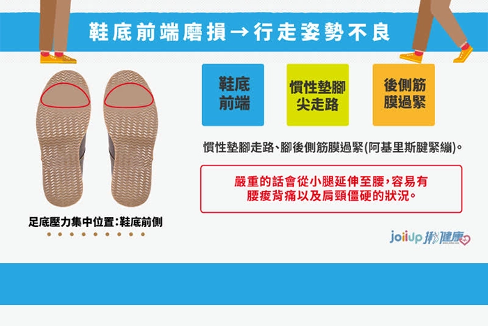 鞋底前端磨損