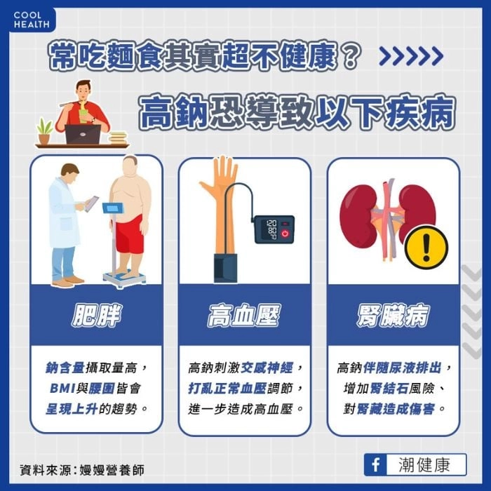 麵條不只高熱量，鈉含量也超高