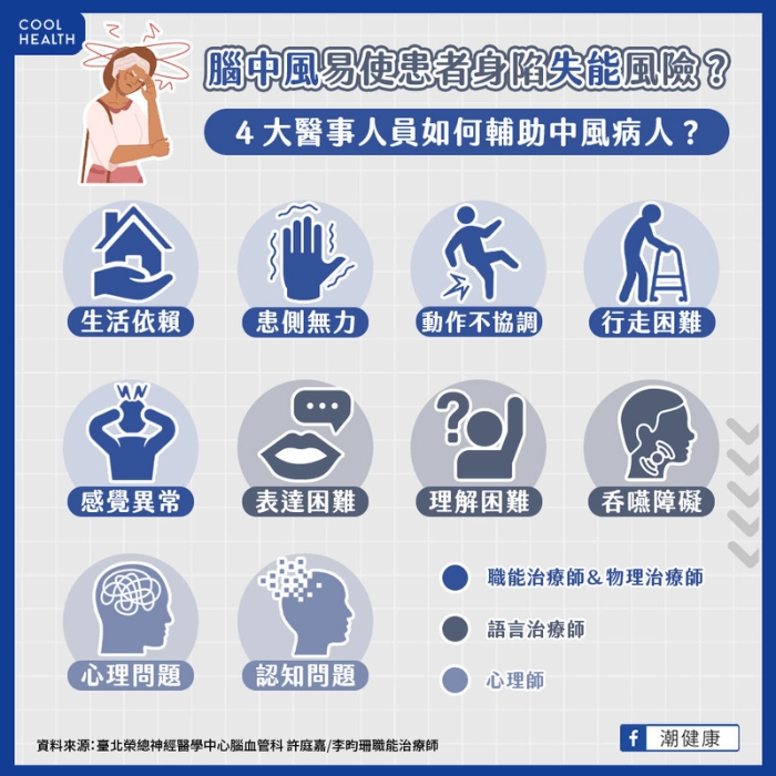 腦中風患者如何面對失能危機