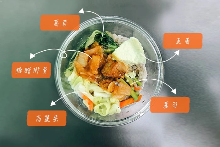 糖醋排骨便當