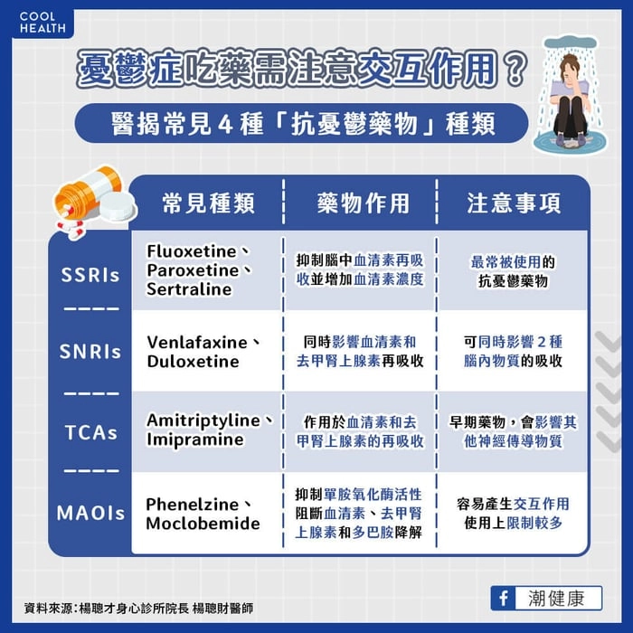 憂鬱症有哪些治療方式？常見抗憂鬱藥物有哪些？
