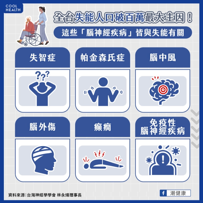 失能人口突破百萬最大主因