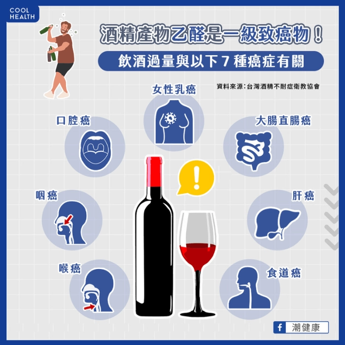 酒精不只傷肝,還可能引發多種癌症