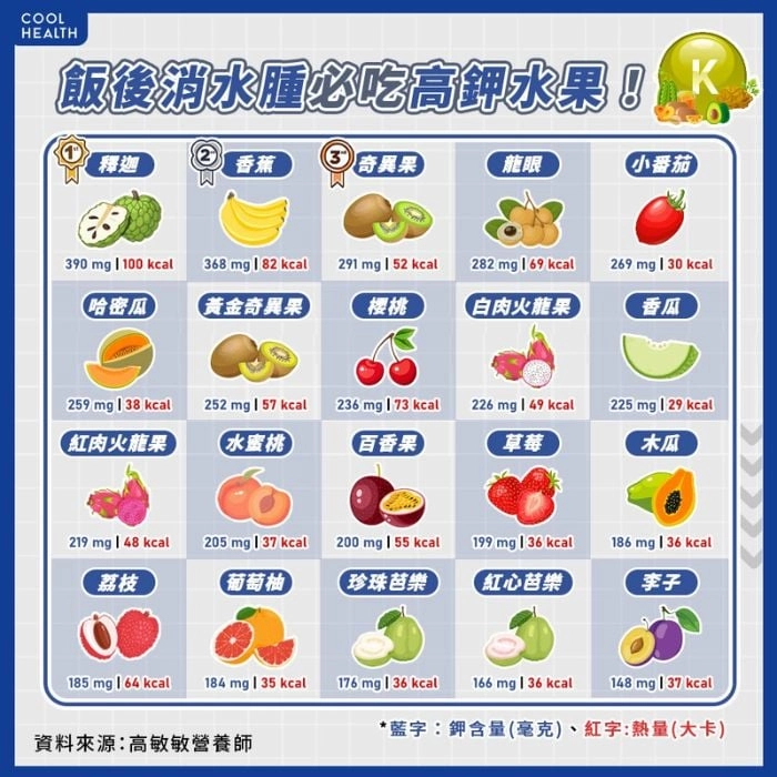 20種鉀離子食物