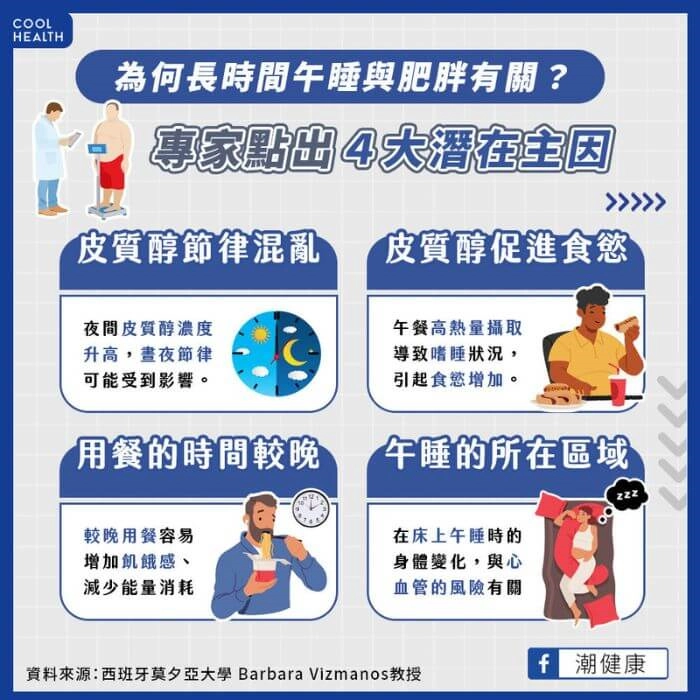 長時間午睡與肥胖的關係