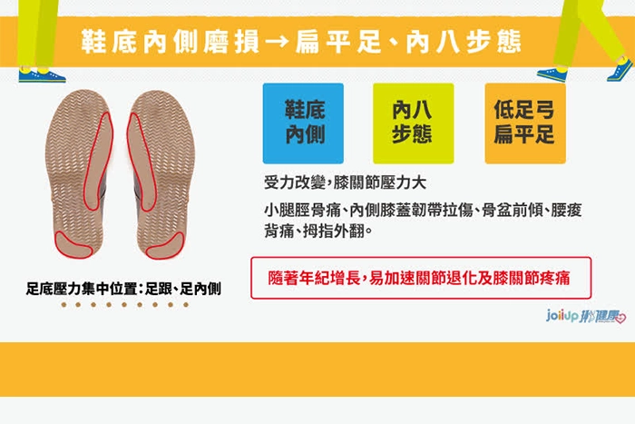 鞋底內側磨損