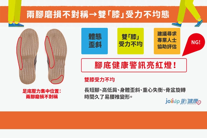 兩腳磨損不對稱