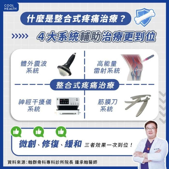 整合式治療改善旋轉肌袖症候群