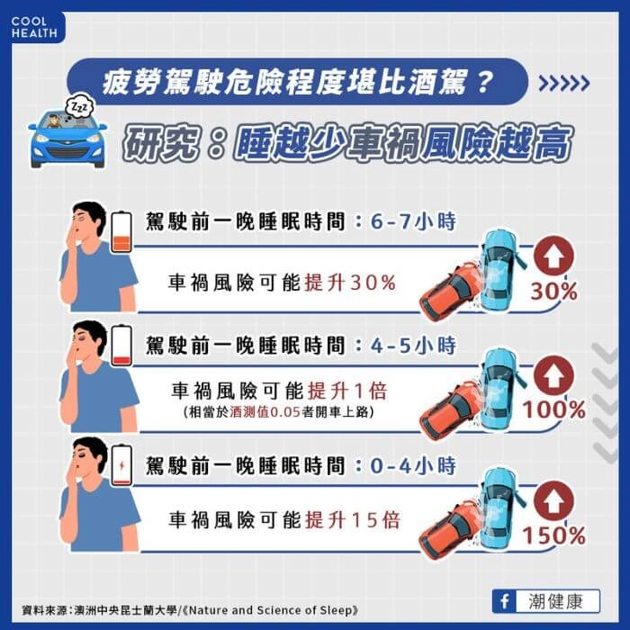 開車前一晚要睡好