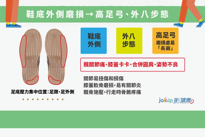 鞋底外側磨損