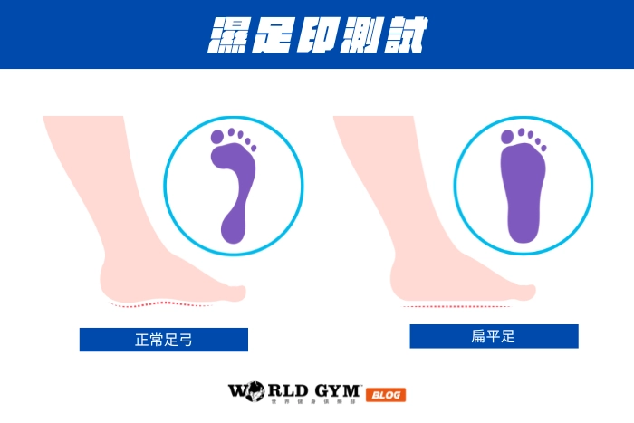 濕足印測試