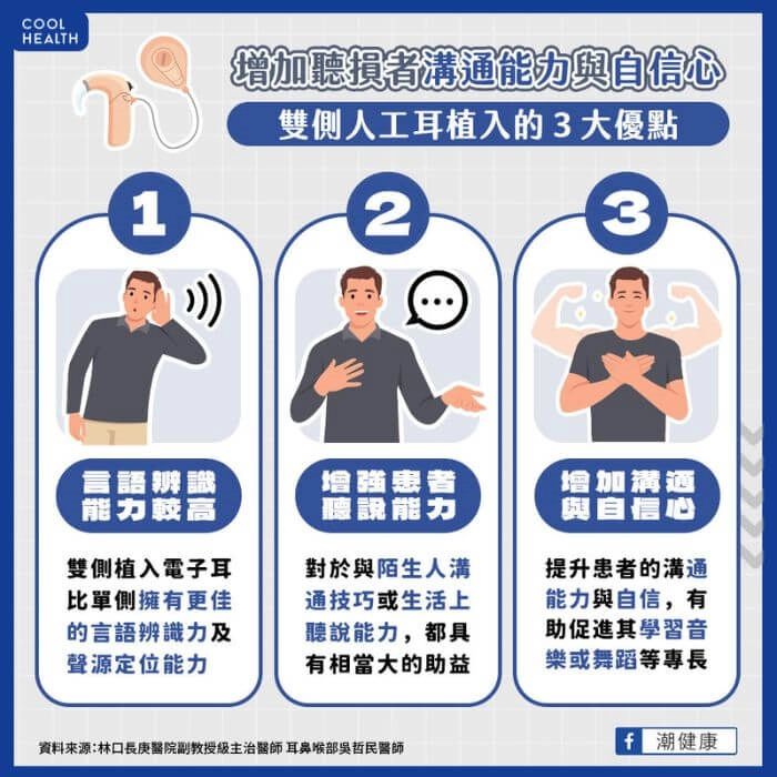 聽語早療加上電子耳的力量